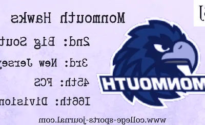 Monmouth Hawks Football